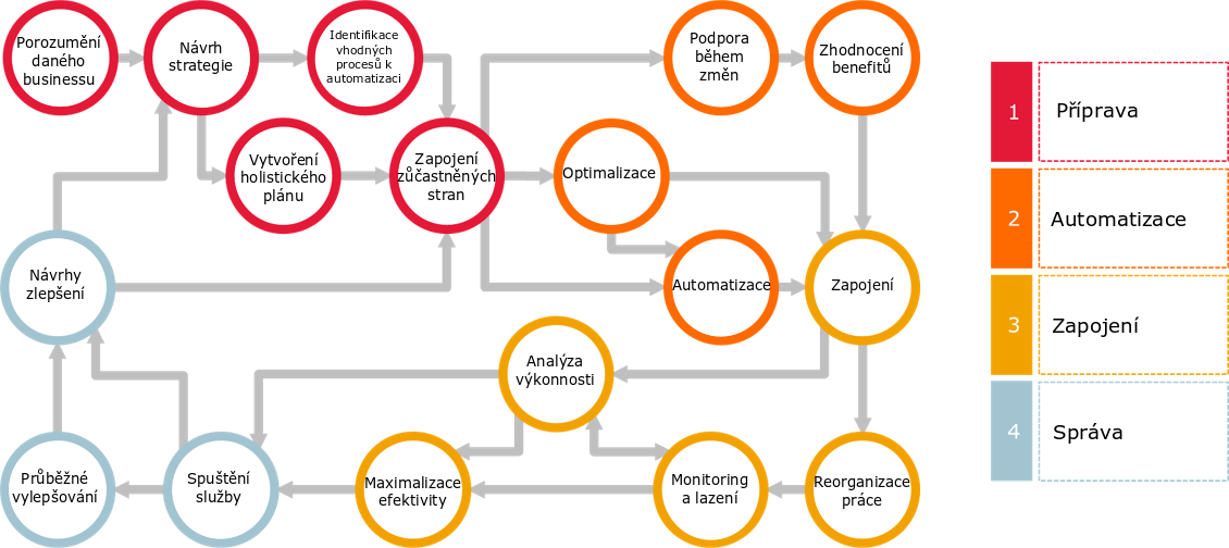 Umělá inteligence a robotizace 